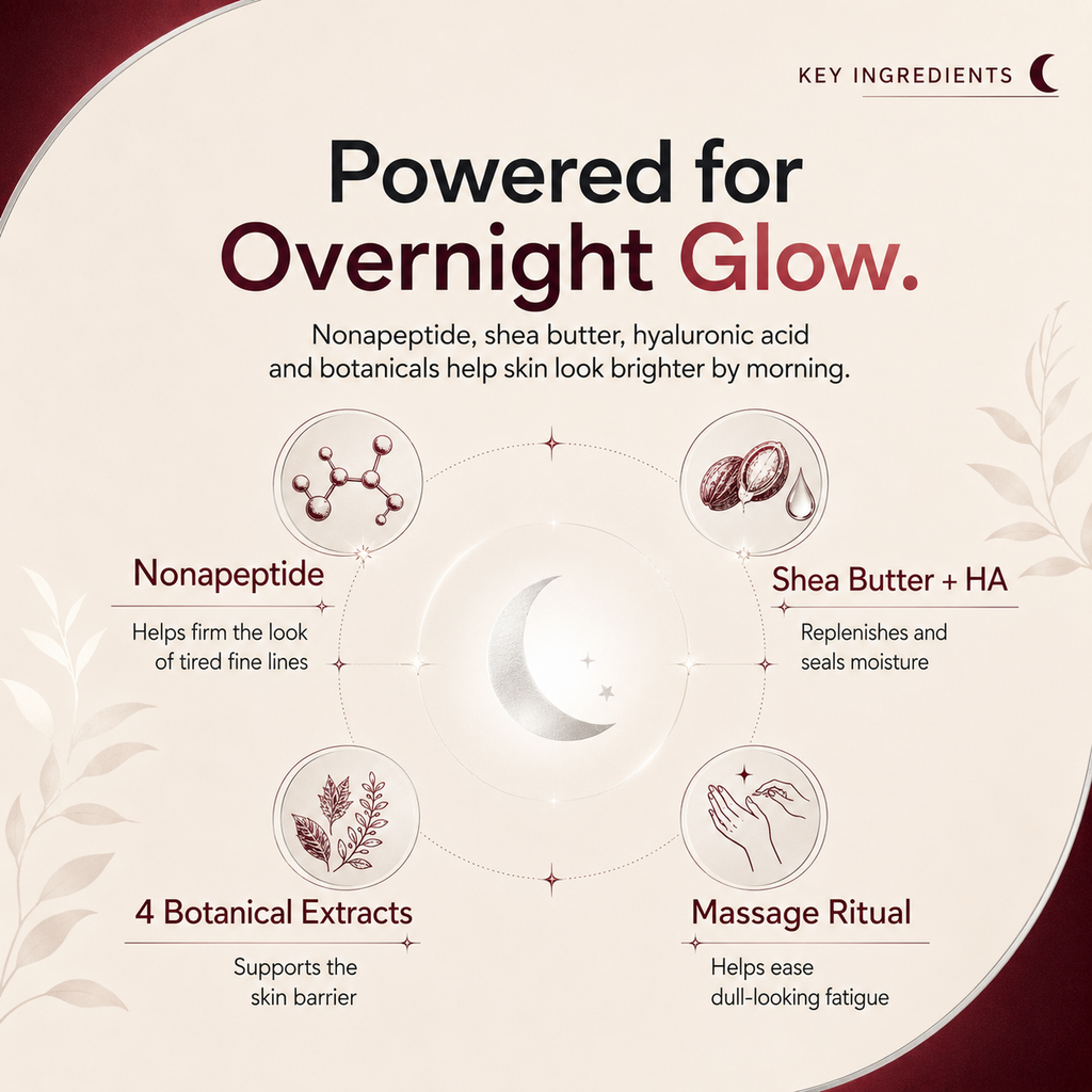 Dr.Douxi night cream key actives nonapeptide shea butter hyaluronic acid plant extracts